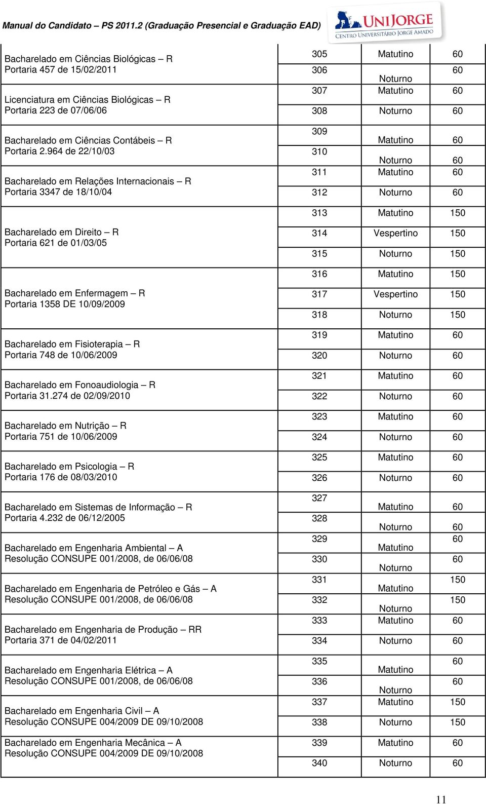Bacharelado em Direito R Portaria 621 de 01/03/05 314 Vespertino 150 315 Noturno 150 316 Matutino 150 Bacharelado em Enfermagem R Portaria 1358 DE 10/09/2009 Bacharelado em Fisioterapia R Portaria