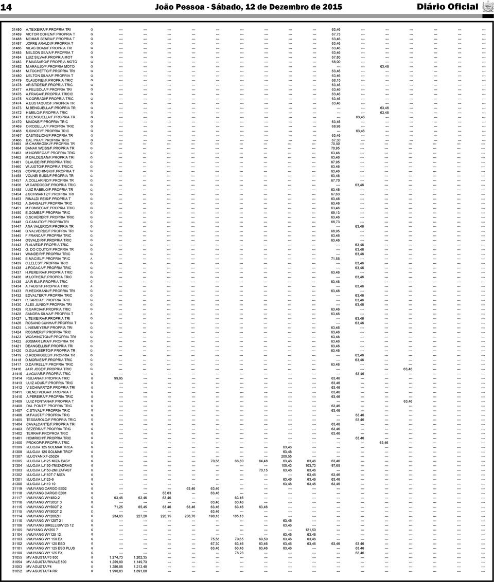 PROPRIA T G --- --- --- --- --- --- --- --- --- 63,46 --- --- --- --- --- --- 31486 VILAS BOAS/F.PROPRIA TRI G --- --- --- --- --- --- --- --- --- 63,46 --- --- --- --- --- --- 31485 NELSON SILVA/F.