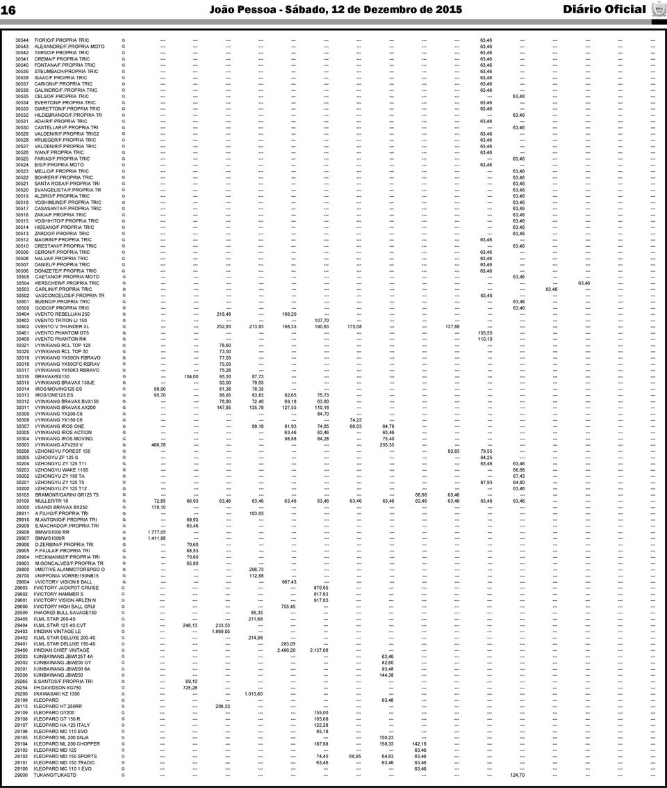 PROPRIA TRIC G --- --- --- --- --- --- --- --- --- --- 63,46 --- --- --- --- --- 30540 FONTANA/F.