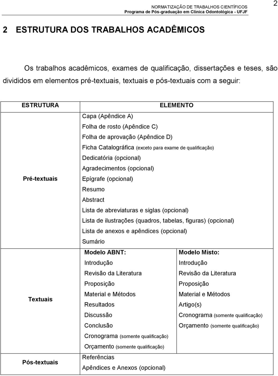 Agradecimentos (opcional) Epígrafe (opcional) Resumo Abstract Lista de abreviaturas e siglas (opcional) Lista de ilustrações (quadros, tabelas, figuras) (opcional) Lista de anexos e apêndices