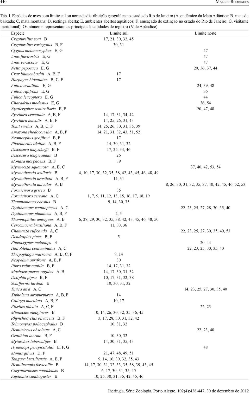 abertos aquáticos; F, ameaçado de extinção no estado do Rio de Janeiro; G, visitante meridional). Os números representam as principais localidades de registro (Vide Apêndice).