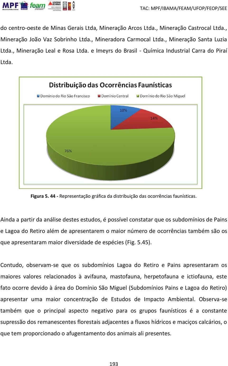 44 - Representação gráfica da distribuição das ocorrências faunísticas.