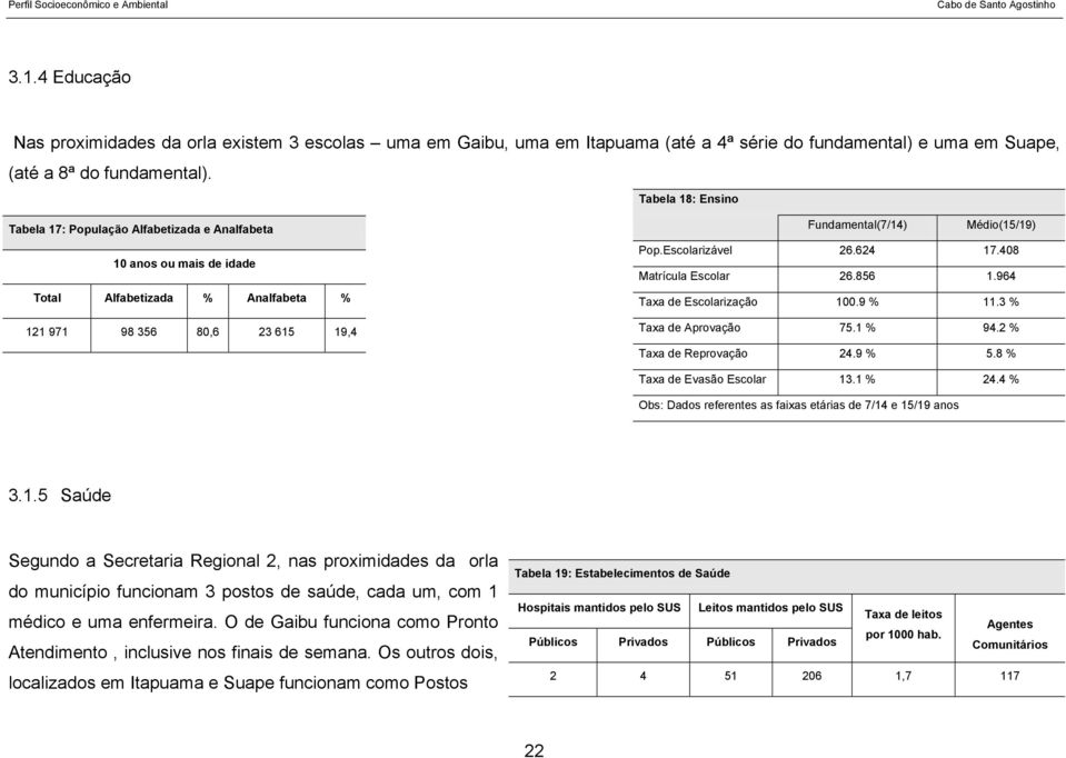 Escolarizável 26.624 17.408 Matrícula Escolar 26.856 1.964 Taxa de Escolarização 100.9 % 11.3 % Taxa de Aprovação 75.1 % 94.2 % Taxa de Reprovação 24.9 % 5.8 % Taxa de Evasão Escolar 13.1 % 24.