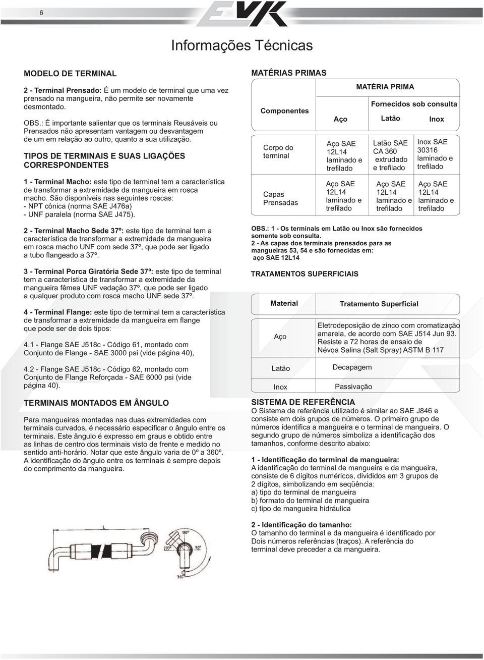 TIPOS DE TERMINAIS E SUAS LIGAÇÕES CORRESPONDENTES Terminal Macho: este tipo de terminal tem a característica de transformar a extremidade da mangueira em rosca macho.