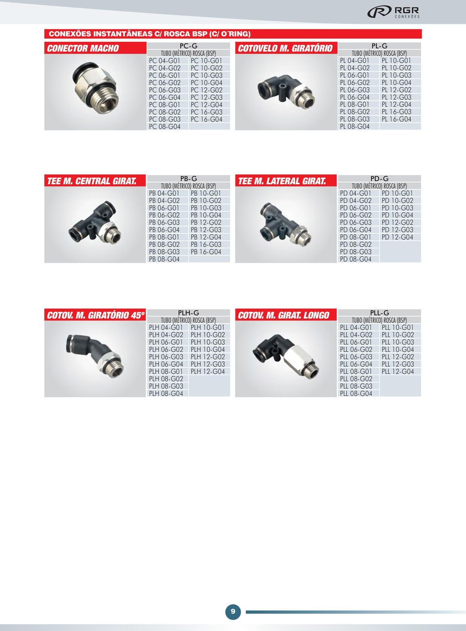 GIRATÓRIO PL-G PL 04-G01 PL 10-G01 PL 04-G02 PL 10-G02 PL 06-G01 PL 10-G03 PL 06-G02 PL 10-G04 PL 06-G03 PL 12-G02 PL 06-G04 PL 12-G03 PL 08-G01 PL 12-G04 PL 08-G02 PL 16-G03 PL 08-G03 PL 16-G04 PL