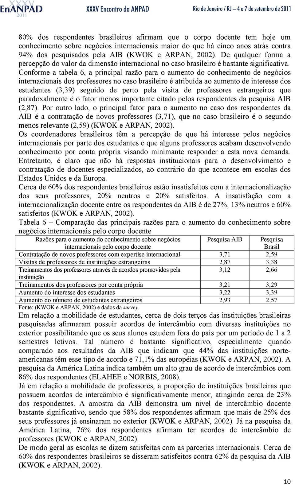 Conforme a tabela 6, a principal razão para o aumento do conhecimento de negócios internacionais dos professores no caso brasileiro é atribuída ao aumento de interesse dos estudantes (3,39) seguido