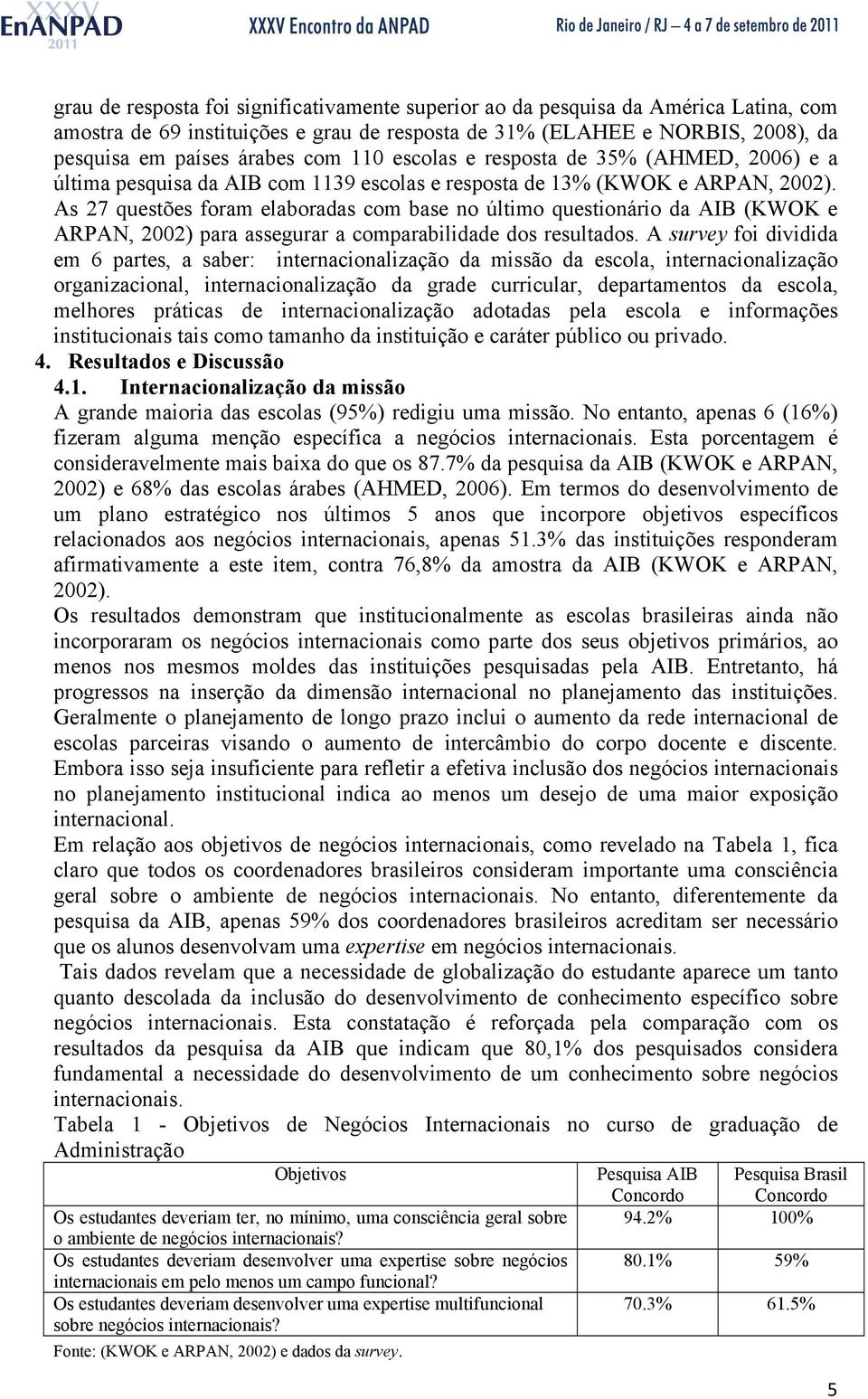 As 27 questões foram elaboradas com base no último questionário da AIB (KWOK e ARPAN, 2002) para assegurar a comparabilidade dos resultados.