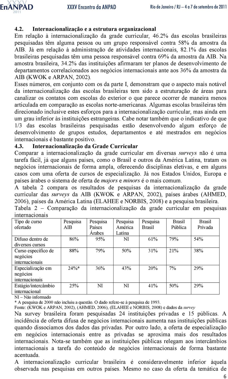 1% das escolas brasileiras pesquisadas têm uma pessoa responsável contra 69% da amostra da AIB. Na amostra brasileira, 34.