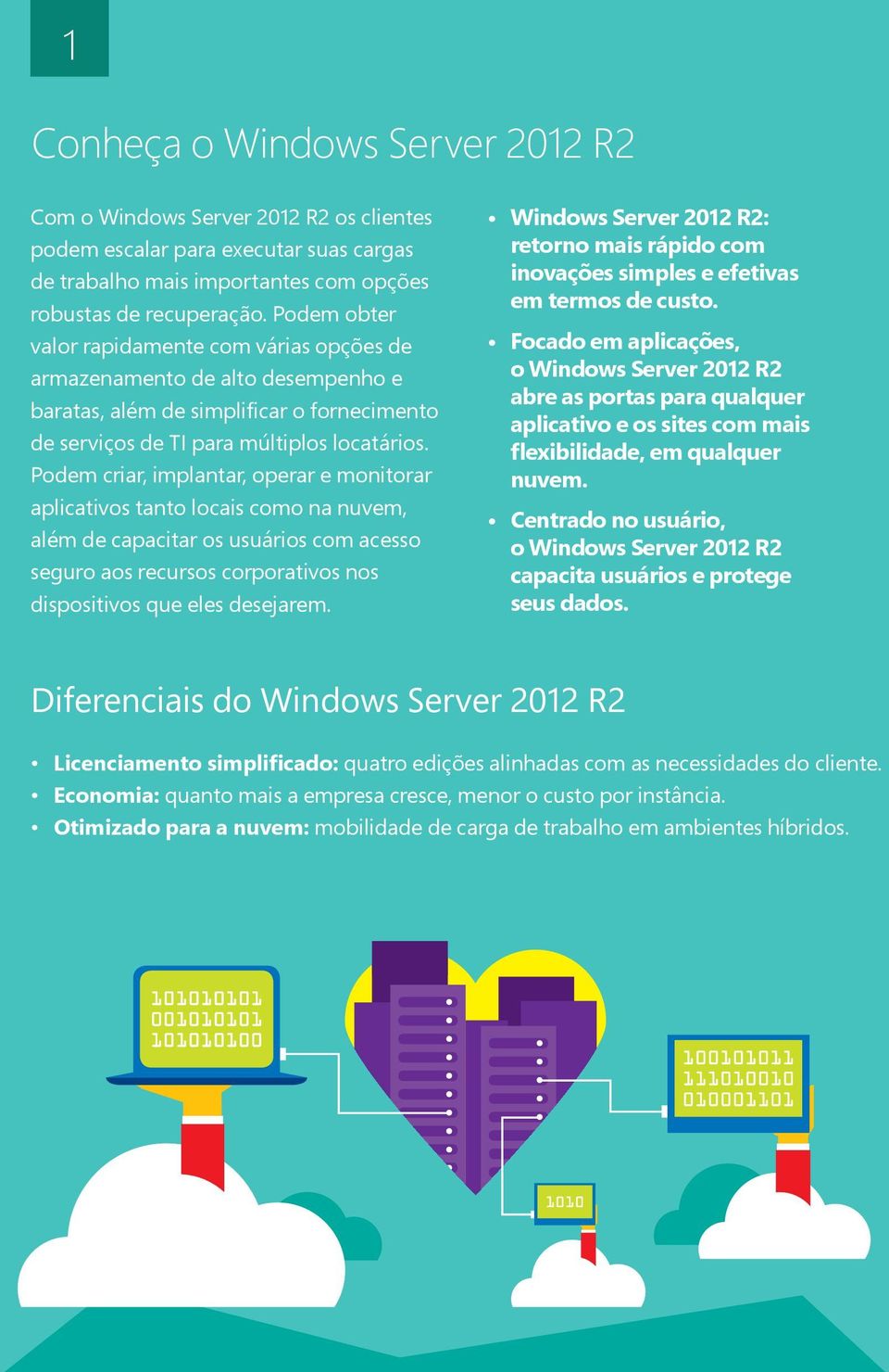 Podem criar, implantar, operar e monitorar aplicativos tanto locais como na nuvem, além de capacitar os usuários com acesso seguro aos recursos corporativos nos dispositivos que eles desejarem.