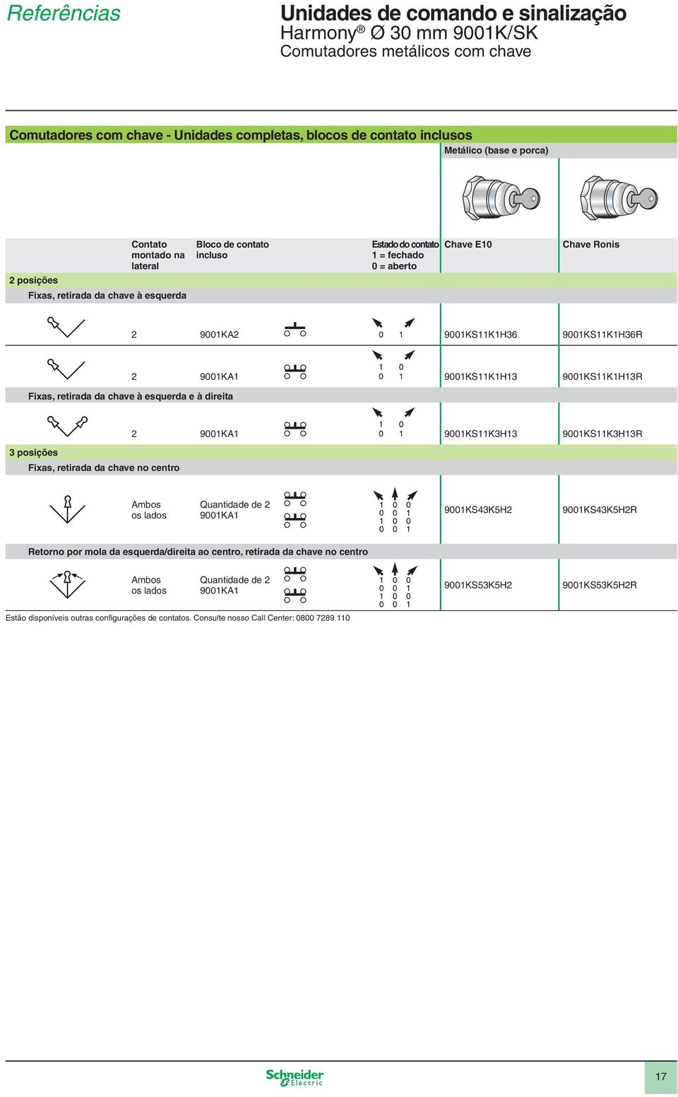 9001KS11K1H13 9001KS11K1H13R 2 9001KS11K3H13 9001KS11K3H13R 3 posições Fixas, retirada da chave no centro Ambos os lados Quantidade de 2 9001KS43K5H2 9001KS43K5H2R Retorno por mola da