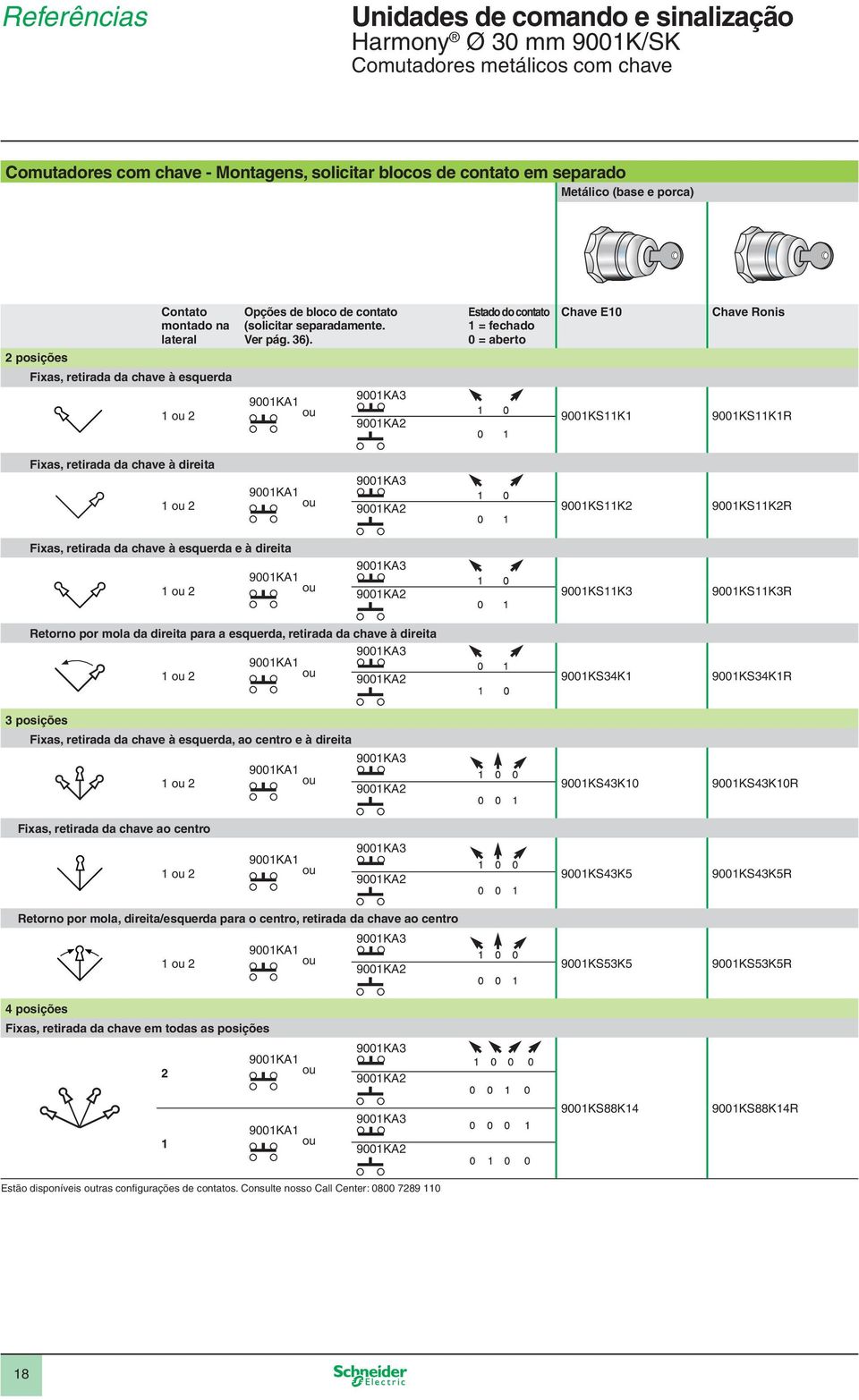 Estado do contato 1 = fechado 0 = aberto Chave E10 Chave Ronis 2 posições Fixas, retirada da chave à esquerda 1 2 9001KS11K1 9001KS11K1R Fixas, retirada da chave à direita 1 2 9001KS11K2 9001KS11K2R