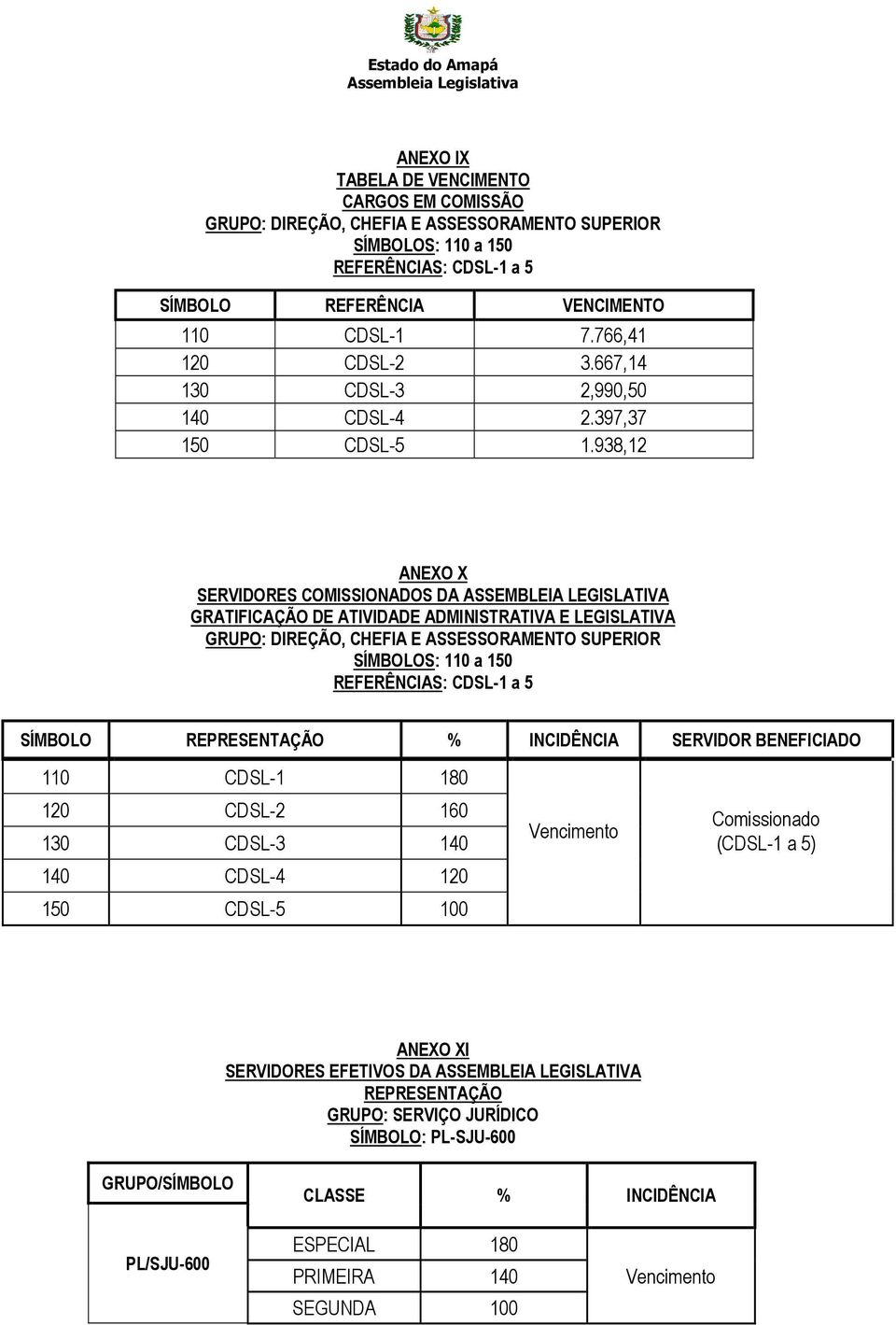 938,12 ANEXO X SERVIDORES COMISSIONADOS DA ASSEMBLEIA LEGISLATIVA GRATIFICAÇÃO DE ATIVIDADE ADMINISTRATIVA E LEGISLATIVA GRUPO: DIREÇÃO, CHEFIA E ASSESSORAMENTO SUPERIOR SÍMBOLOS: 110 a 150