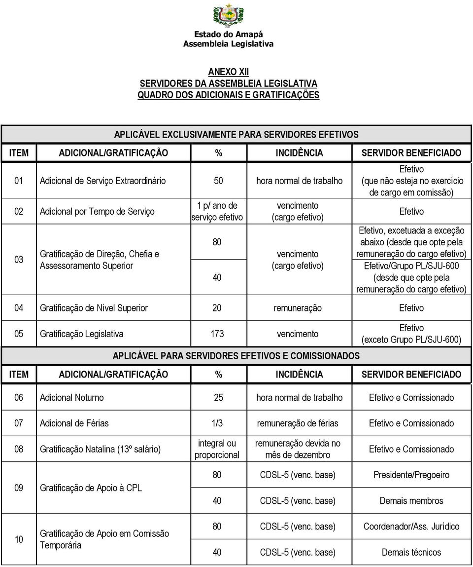 vencimento (cargo efetivo) vencimento (cargo efetivo) Efetivo (que não esteja no exercício de cargo em comissão) Efetivo Efetivo, excetuada a exceção abaixo (desde que opte pela remuneração do cargo