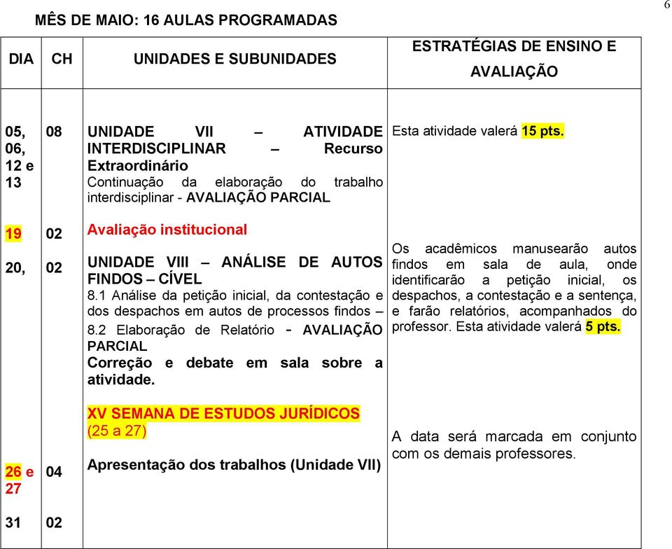 1 Análise da petição inicial, da contestação e dos despachos em autos de processos findos 8.2 Elaboração de Relatório - AVALIAÇÃO PARCIAL Correção e debate em sala sobre a atividade.