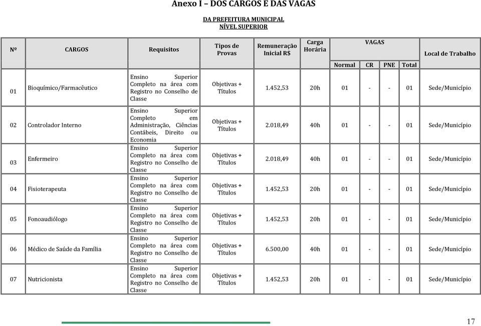 Superior Completo na área com Registro no Conselho de Classe Ensino Superior Completo na área com Registro no Conselho de Classe Ensino Superior Completo na área com Registro no Conselho de Classe