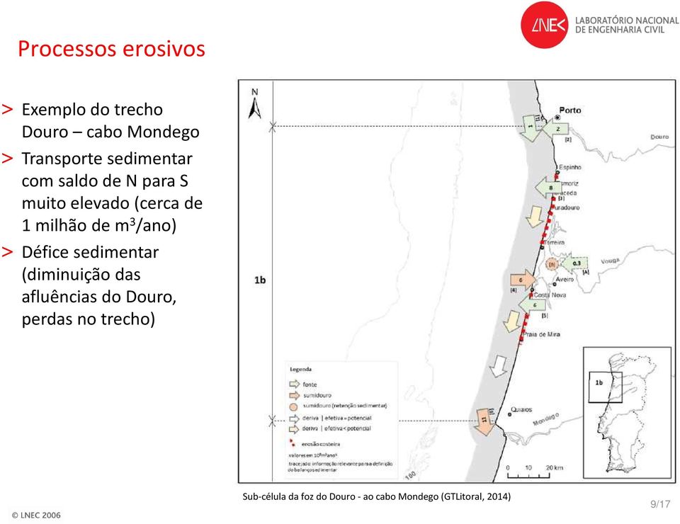 /ano) > Défice sedimentar (diminuição das afluências do Douro, perdas no