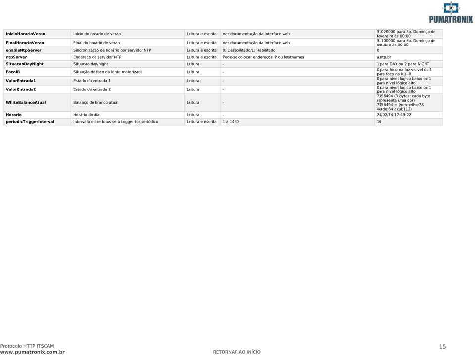 hostnames a.ntp.br 31020000 para 3o. Domingo de fevereiro às 00:00 31100000 para 3o.