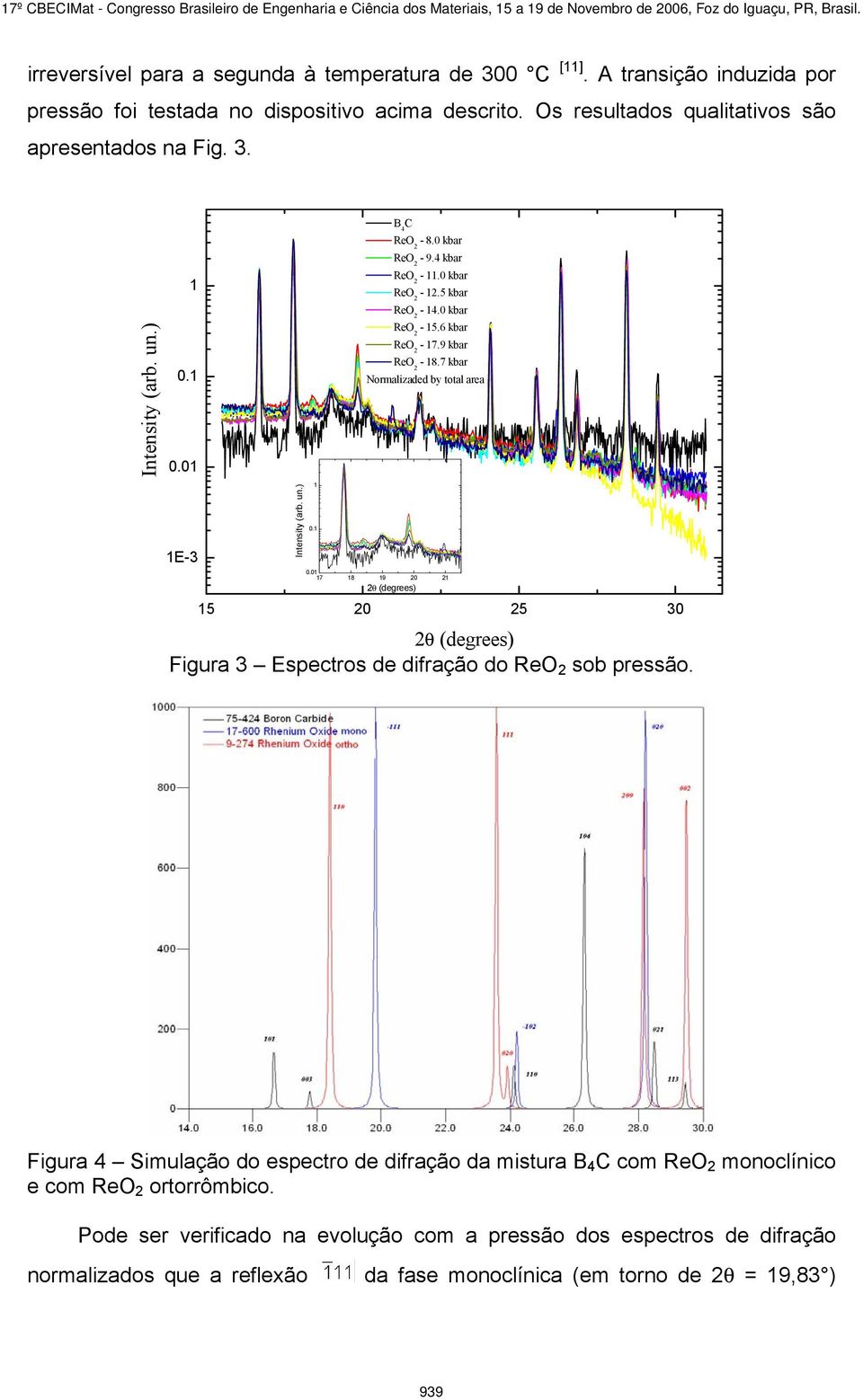 0 kbar - 15.6 kbar - 17.9 kbar - 18.7 kbar Normalizaded by total area 0.01 17 18 19 20 21 2θ (degrees) 15 20 25 30 2θ (degrees) Figura 3 Espectros de difração do sob pressão.