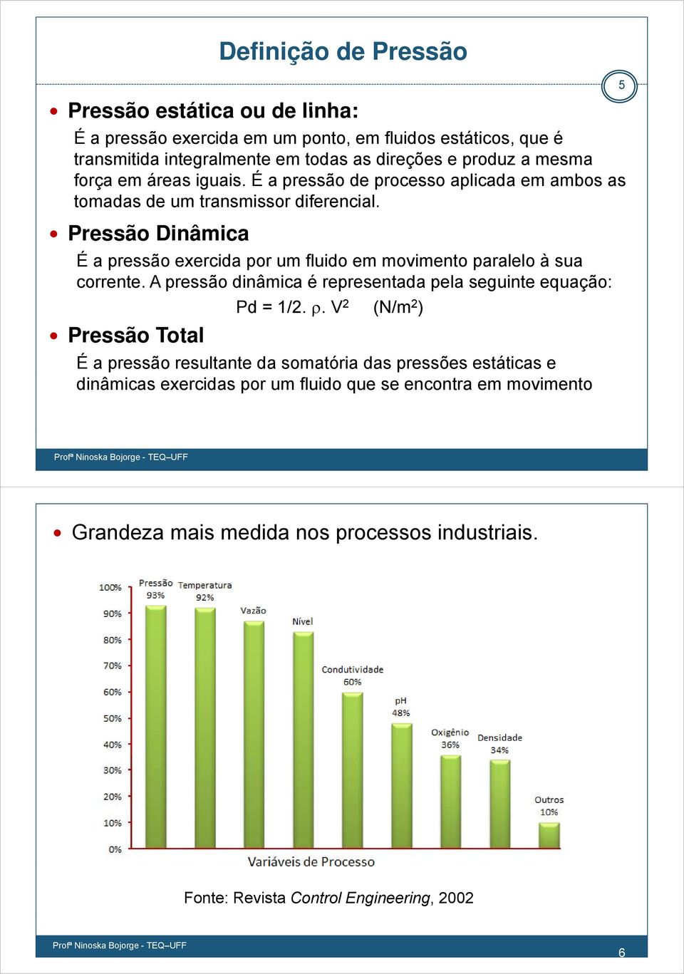 Pressão Dinâmica É a pressão exercida por um fluido em movimento paralelo à sua corrente. A pressão dinâmica é representada pela seguinte equação: Pd = 1/2. ρ.