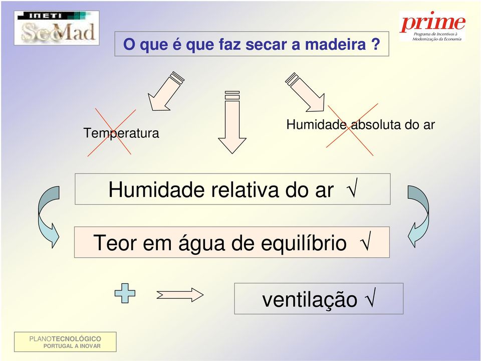 ar Humidade relativa do ar Teor