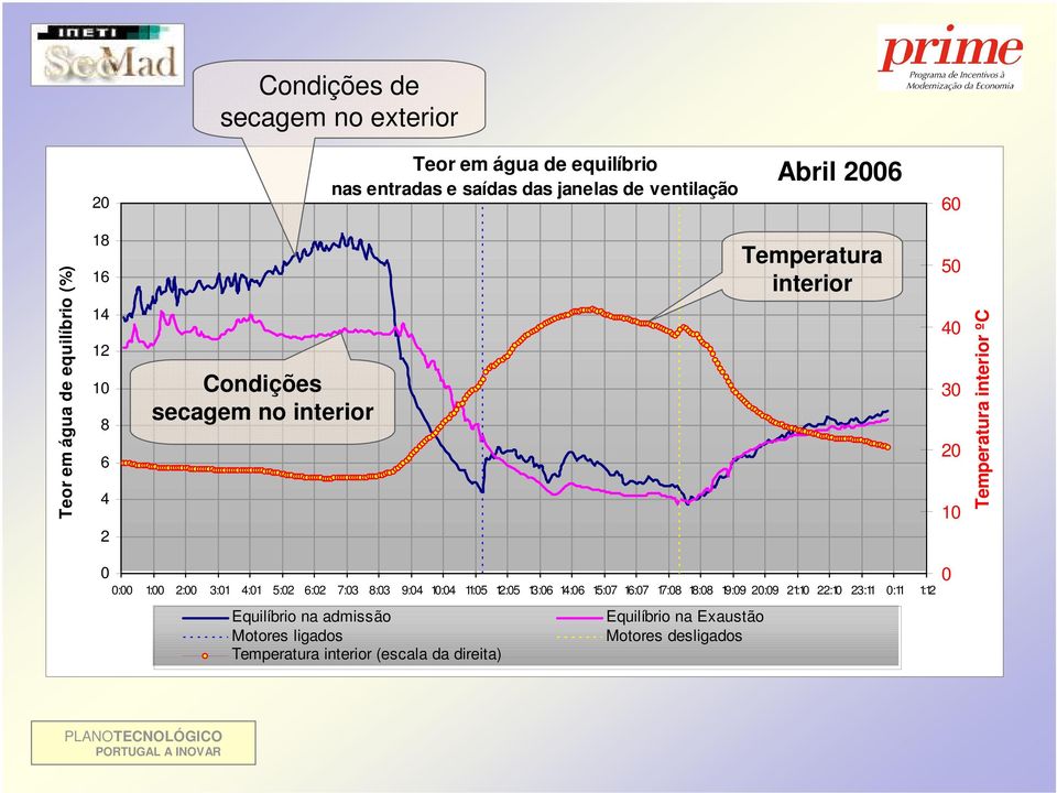 ºC 0 0:00 1:00 2:00 3:01 4:01 5:02 6:02 7:03 8:03 9:04 10:04 11:05 12:05 13:06 14:06 15:07 16:07 17:08 18:08 19:09 20:09 21:10 22:10