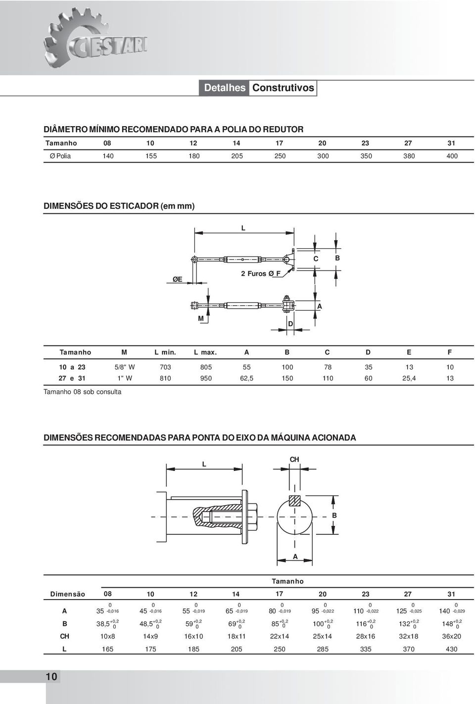 A B C D E 10 a 23 5/8" W 703 805 55 100 78 35 13 10 27 e 31 1" W 810 950 62,5 150 110 60 25,4 13 Tamanho 08 sob consulta DIENSÕES RECOENDADAS PARA PONTA DO EIXO DA ÁQINA ACIONADA L CH B A