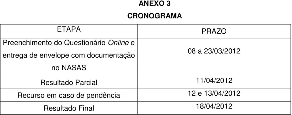 PRAZO 08 a 23/03/2012 Resultado Parcial 11/04/2012