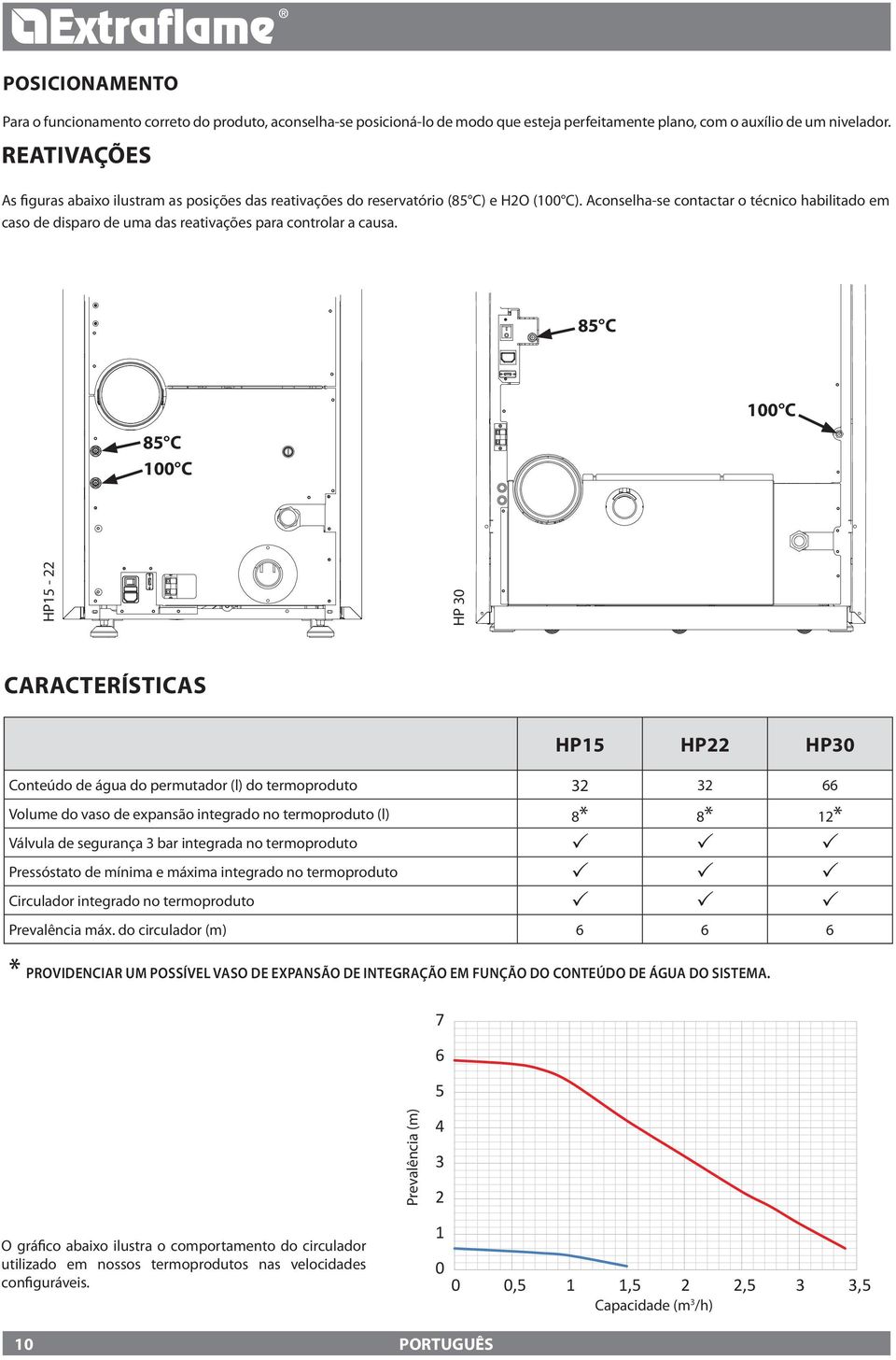 Aconselha-se contactar o técnico habilitado em caso de disparo de uma das reativações para controlar a causa.