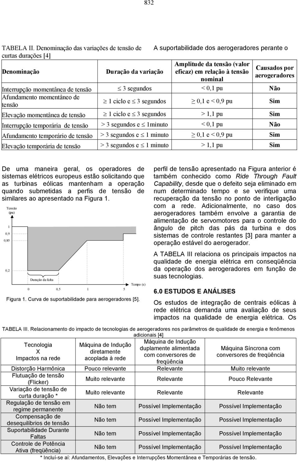 Causados por aerogeradores Interrupção momentânea de tensão 3 segundos < 0,1 pu Não Afundamento momentâneo de tensão 1 ciclo e 3 segundos 0,1 e < 0,9 pu Sim Elevação momentânea de tensão 1 ciclo e 3