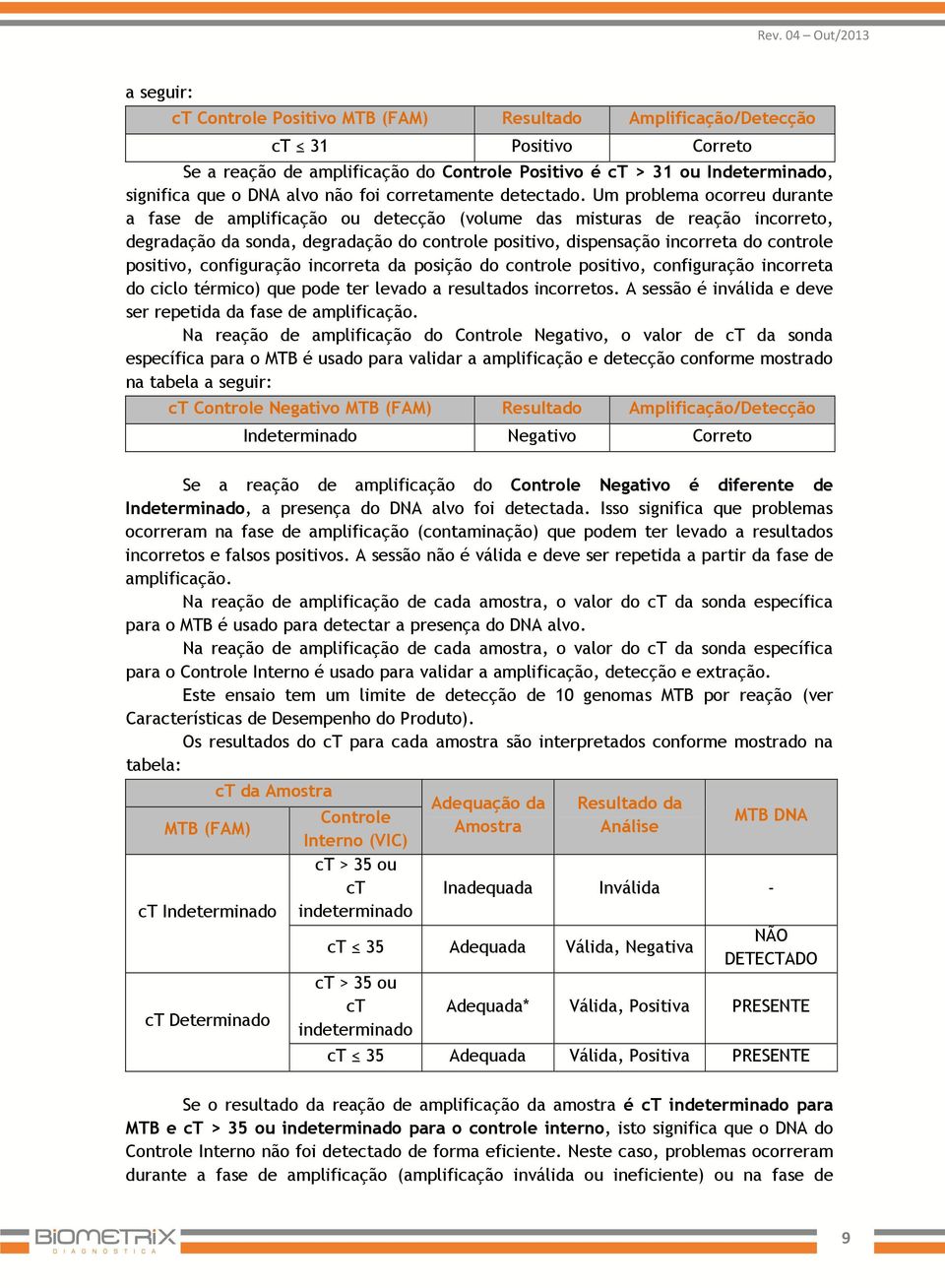 Um problema ocorreu durante a fase de amplificação ou detecção (volume das misturas de reação incorreto, degradação da sonda, degradação do controle positivo, dispensação incorreta do controle