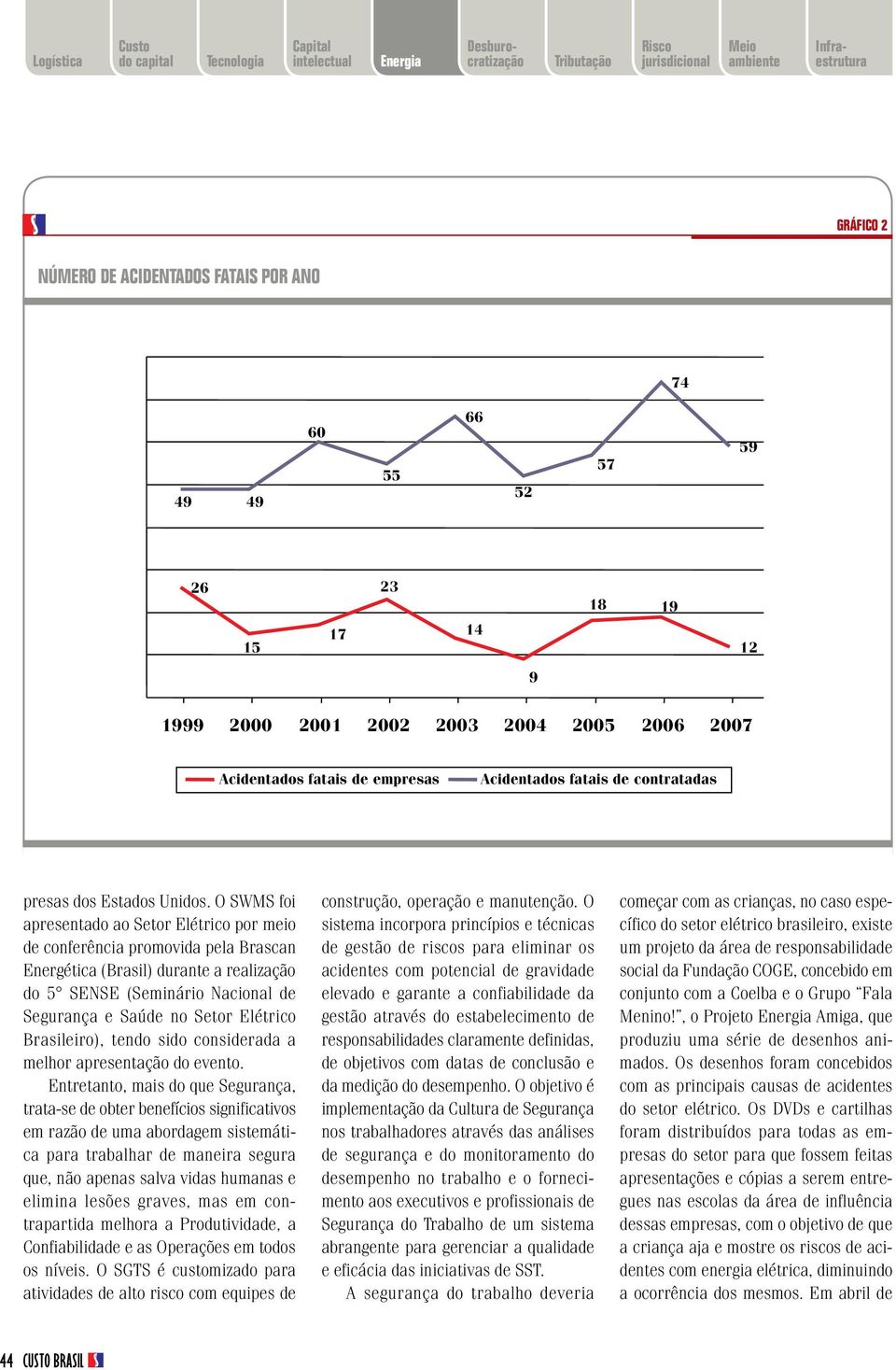 O SWMS foi apresentado ao Setor Elétrico por meio de conferência promovida pela Brascan Energética (Brasil) durante a realização do 5 SENSE (Seminário Nacional de Segurança e Saúde no Setor Elétrico