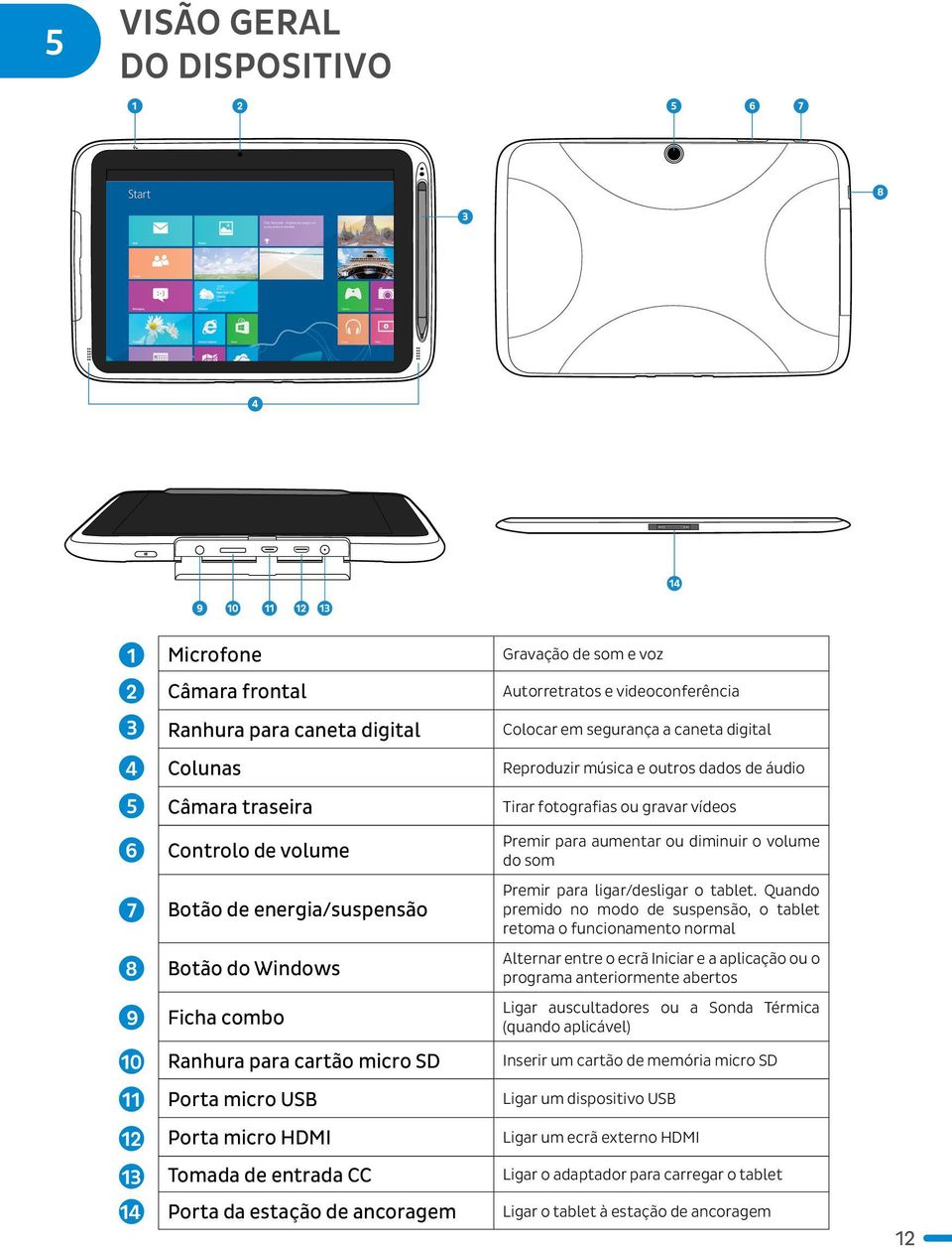 Premir para ligar/desligar o tablet.