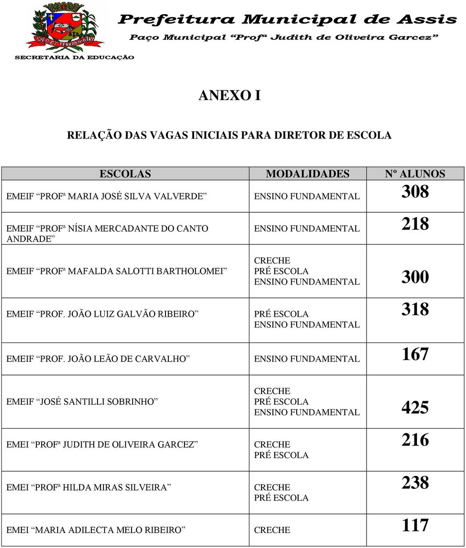 EMEIF PROF. JOÃO LUIZ GALVÃO RIBEIRO 318 EMEIF PROF.