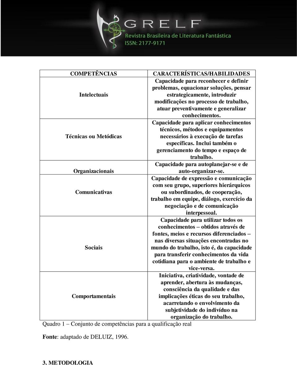 Inclui também o gerenciamento do tempo e espaço de trabalho. Capacidade para autoplanejar-se e de Organizacionais auto-organizar-se.