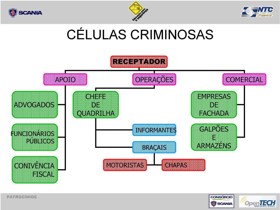 FACHADA FUNCIONÁRIOS PÚBLICOS INFORMANTES BRAÇAIS