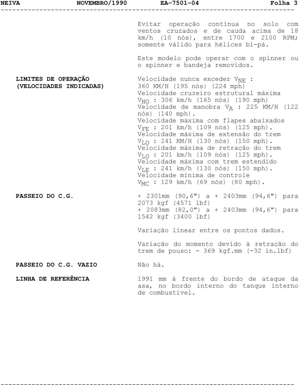 LIMITES DE OPERAÇÃO Velocidade nunca exceder V NE : (VELOCIDADES INDICADAS) 360 KM/H (195 nós) (224 mph) Velocidade cruzeiro estrutural máxima V NO : 306 km/h (165 nós) (190 mph) Velocidade de
