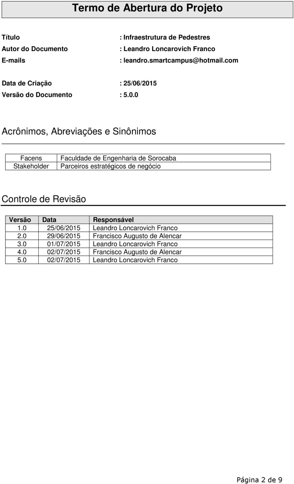 /2015 Versão do Documento : 5.0.0 Acrônimos, Abreviações e Sinônimos Facens Stakeholder Faculdade de Engenharia de Sorocaba Parceiros estratégicos de