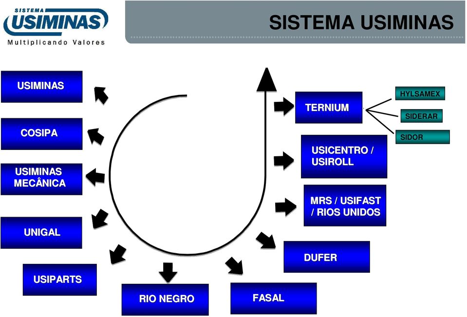 USICENTRO / USIROLL MRS / USIFAST / RIOS