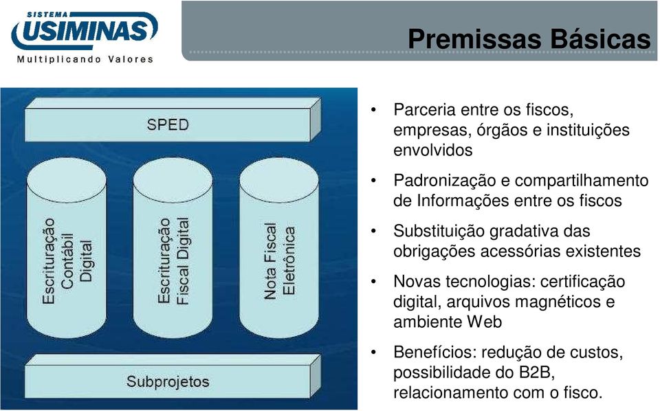 obrigações acessórias existentes Novas tecnologias: certificação digital, arquivos