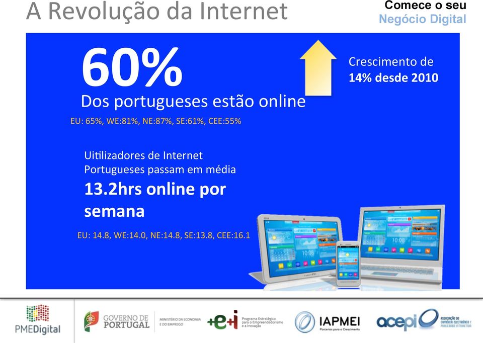 2010 Ui1lizadores de Internet Portugueses passam em média 13.