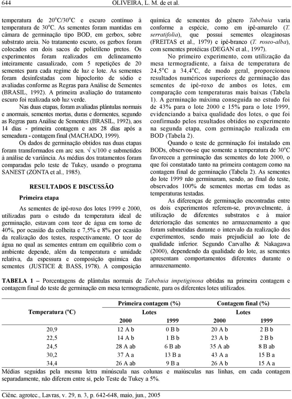 Os experimentos foram realizados em delineamento inteiramente casualizado, com 5 repetições de 20 sementes para cada regime de luz e lote.