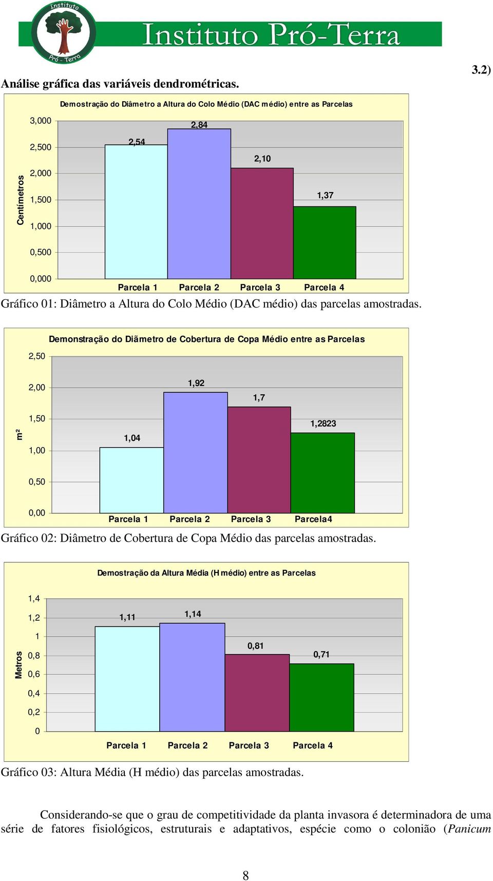 Gráfico 01: Diâmetro a Altura do Colo Médio (DAC médio) das parcelas amostradas.