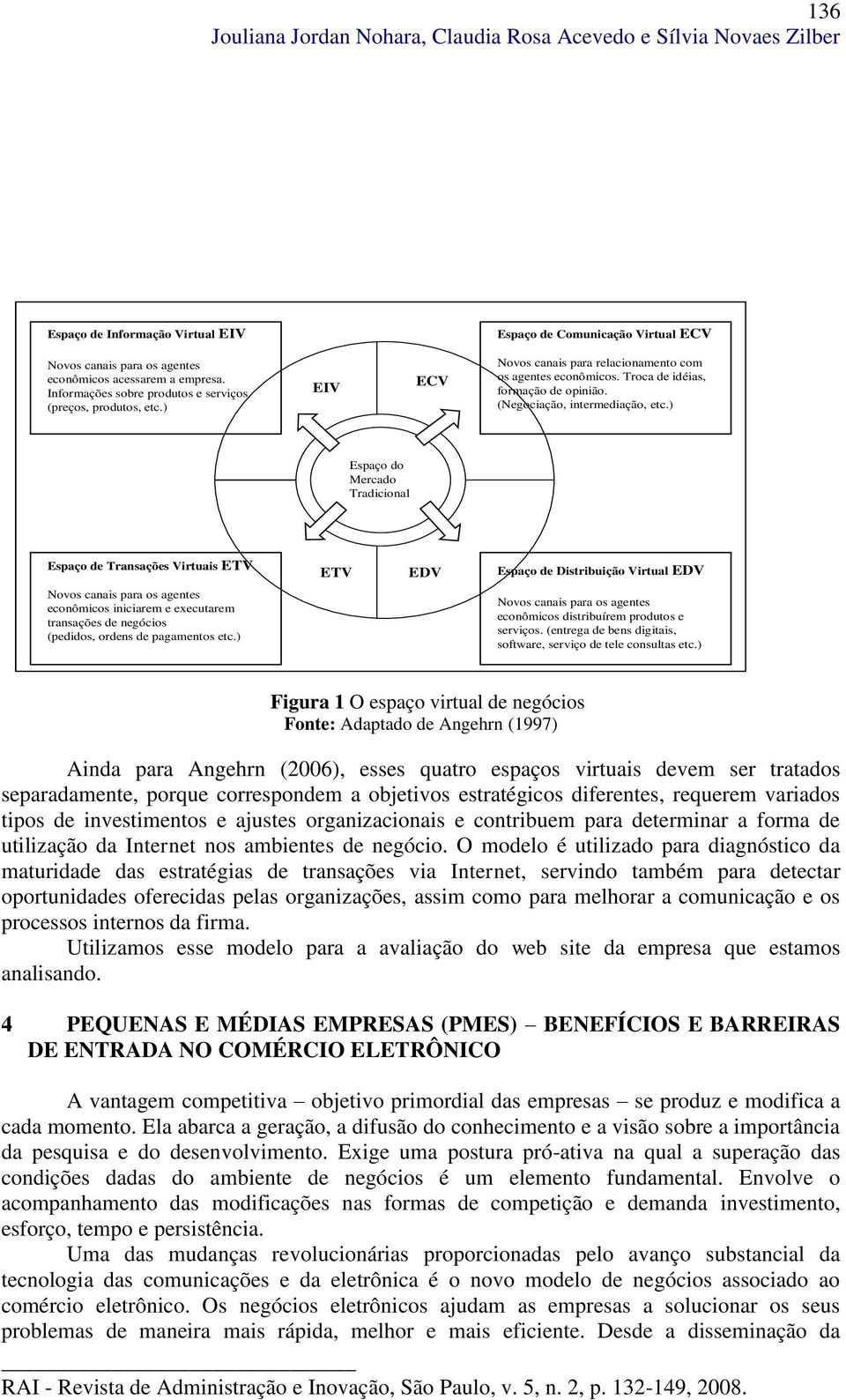 (Negociação, intermediação, etc.