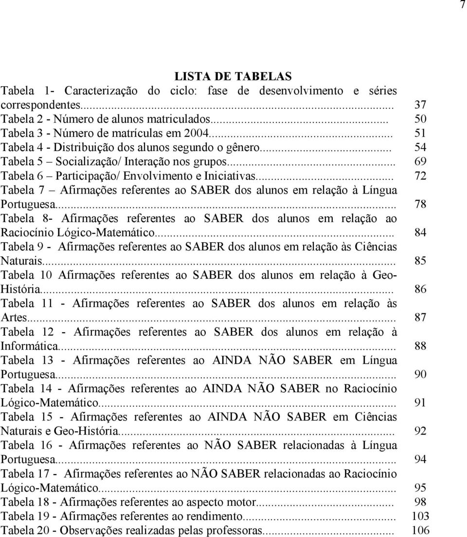 .. 72 Tabela 7 Afirmações referentes ao SABER dos alunos em relação à Língua Portuguesa... 78 Tabela 8- Afirmações referentes ao SABER dos alunos em relação ao Raciocínio Lógico-Matemático.