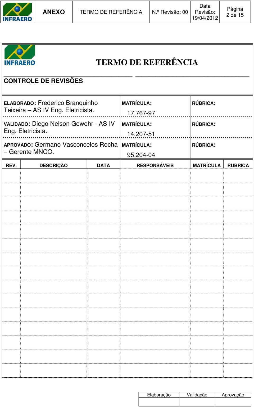 IV Eng. Eletricista. VALIDADO: Diego Nelson Gewehr - AS IV Eng. Eletricista. APROVADO: Germano Vasconcelos Rocha Gerente MNCO.