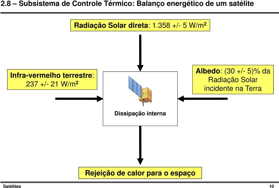 358 +/- 5 W/m 2 Infra-vermelho terrestre: 237 +/- 21 W/m 2 Albedo: