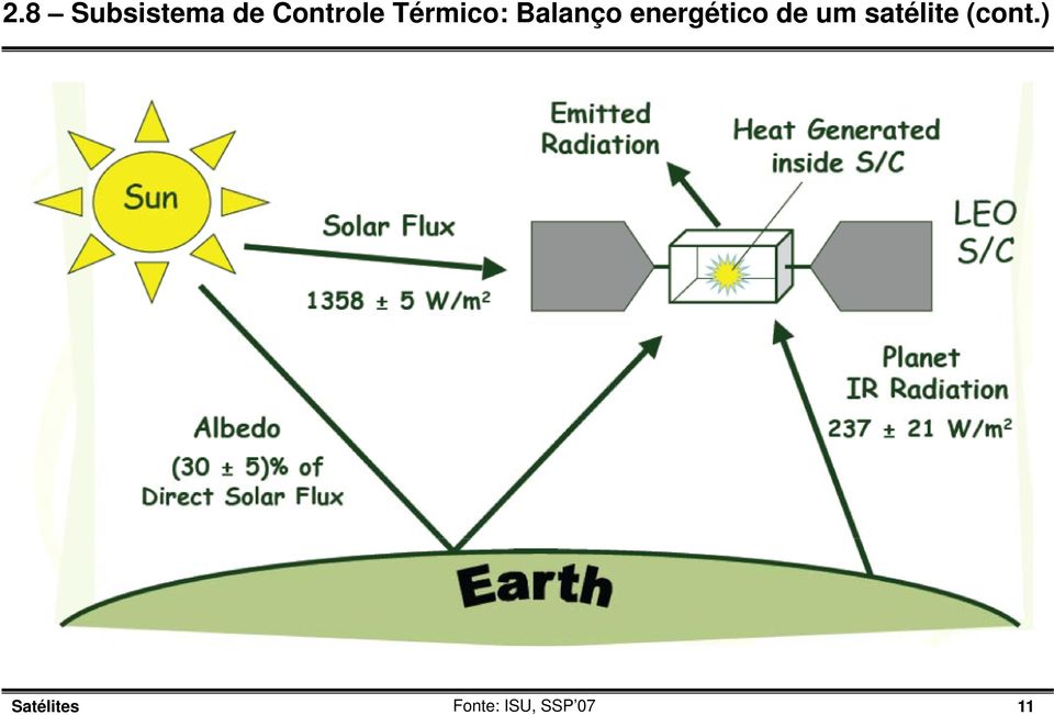 de um satélite (cont.