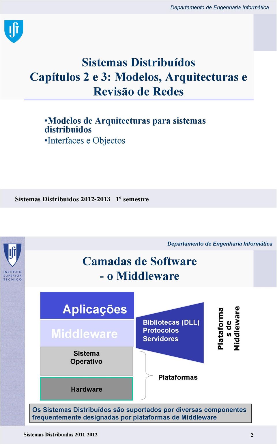Middleware Sistema Operativo Hardware Bibliotecas (DLL) Protocolos Servidores Plataformas Plataforma s de Middleware Os Sistemas