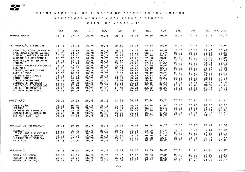 11 26,78 ALIMENTAÇÃO E BEBIDAS 26,78 26,73 26, 78 26,78 24,82 26,78 21.34 25,86 26,78 26,78 26. 17 25,95 CEREAIS,LEGUM.,OLEAGIN.