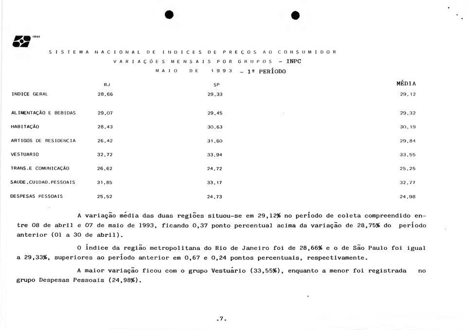 E COMUNI CAÇÃO 26,62 24, 72 25,25 SAUDE, CUI DAD. PESSOAIS 31.85 33. 17 32.